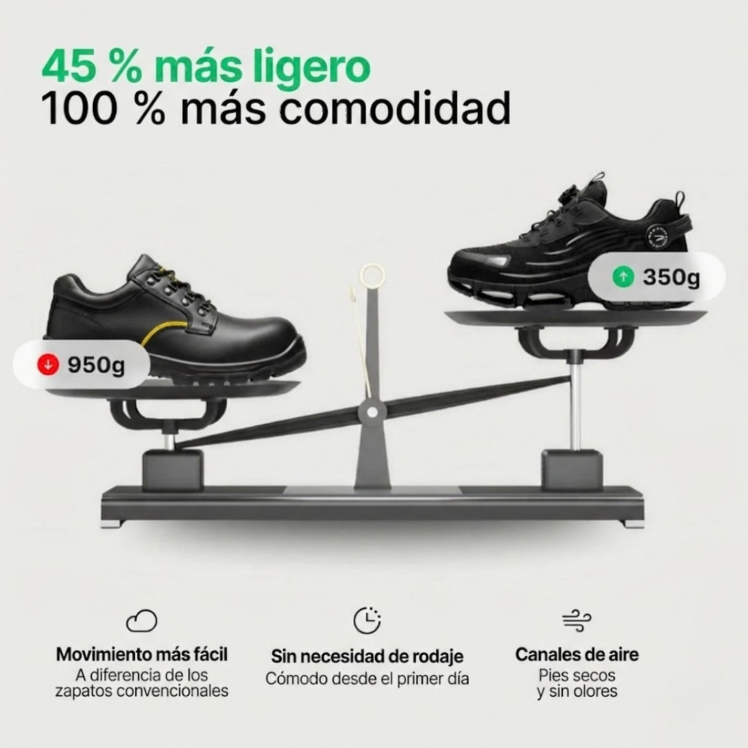 1+1 GRATIS: BLITZ® S3 Pro: diseñado para la seguridad y la comodidad durante todo el día